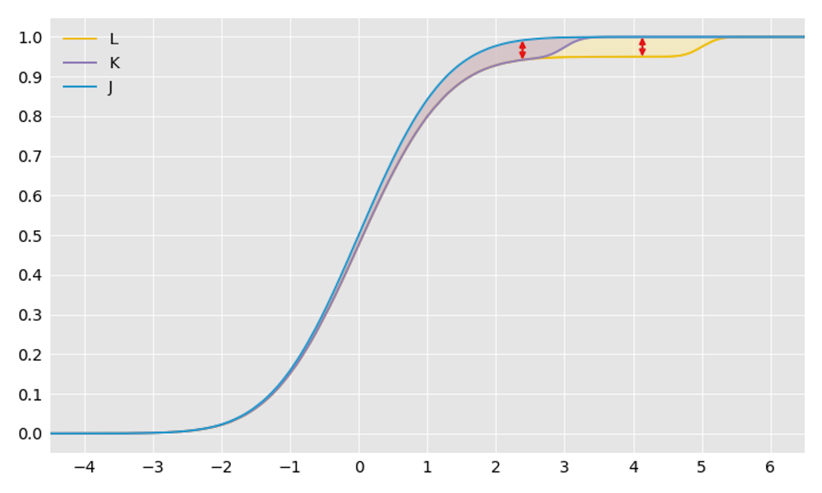 Robust Statistical Distances for Machine Learning | Datadog