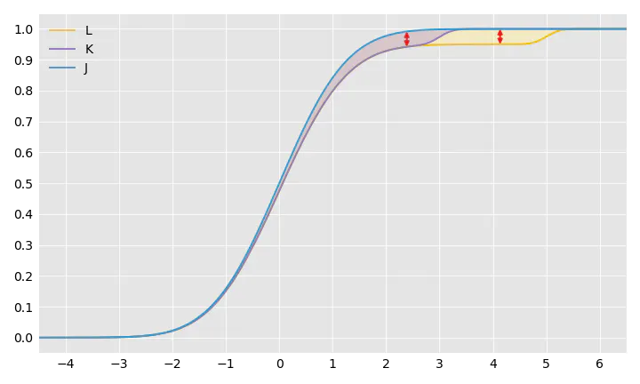 Robust Statistical Distances for Machine Learning | Datadog
