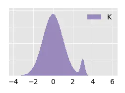 Robust Statistical Distances for Machine Learning | Datadog