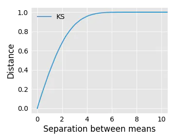 Robust Statistical Distances for Machine Learning | Datadog