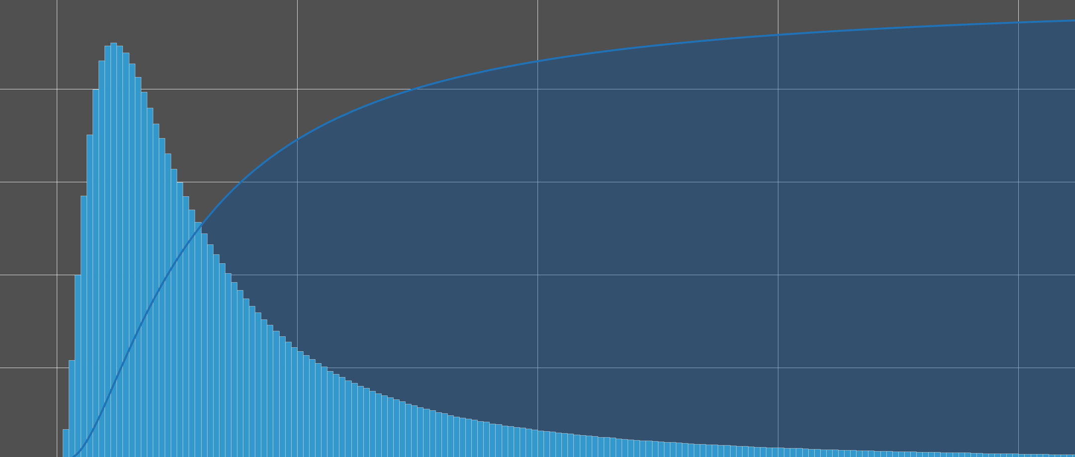 Robust Statistical Distances for Machine Learning | Datadog