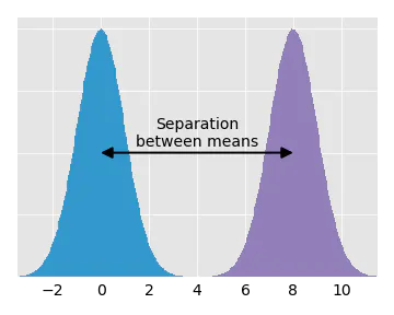 Robust Statistical Distances for Machine Learning | Datadog