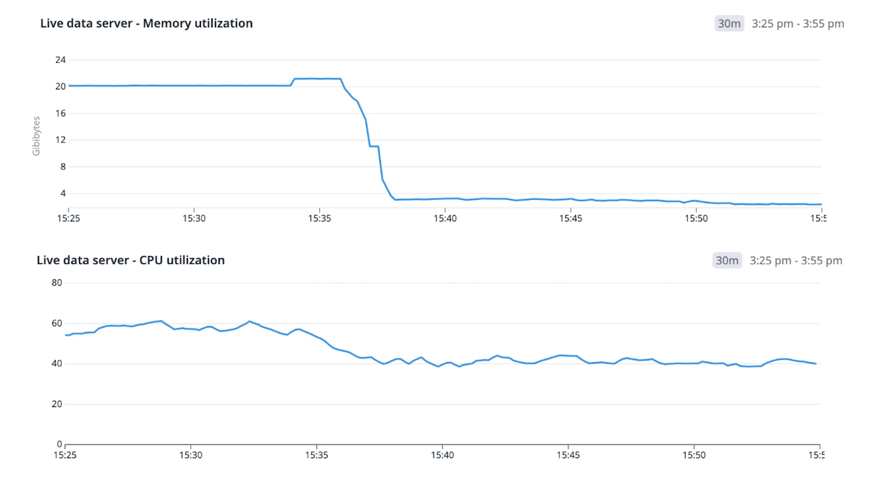 Screenshot showing memory and CPU usage improvements. Screenshot showing memory and CPU usage improvements.
