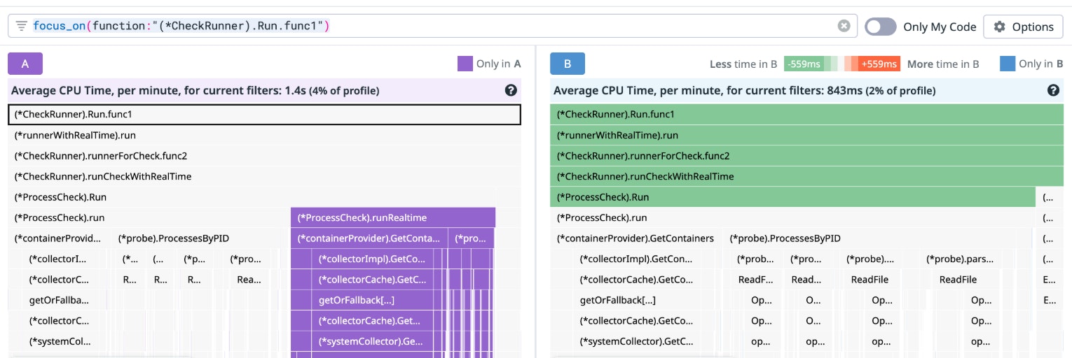 Screenshot showing performance improvements. Screenshot showing performance improvements.