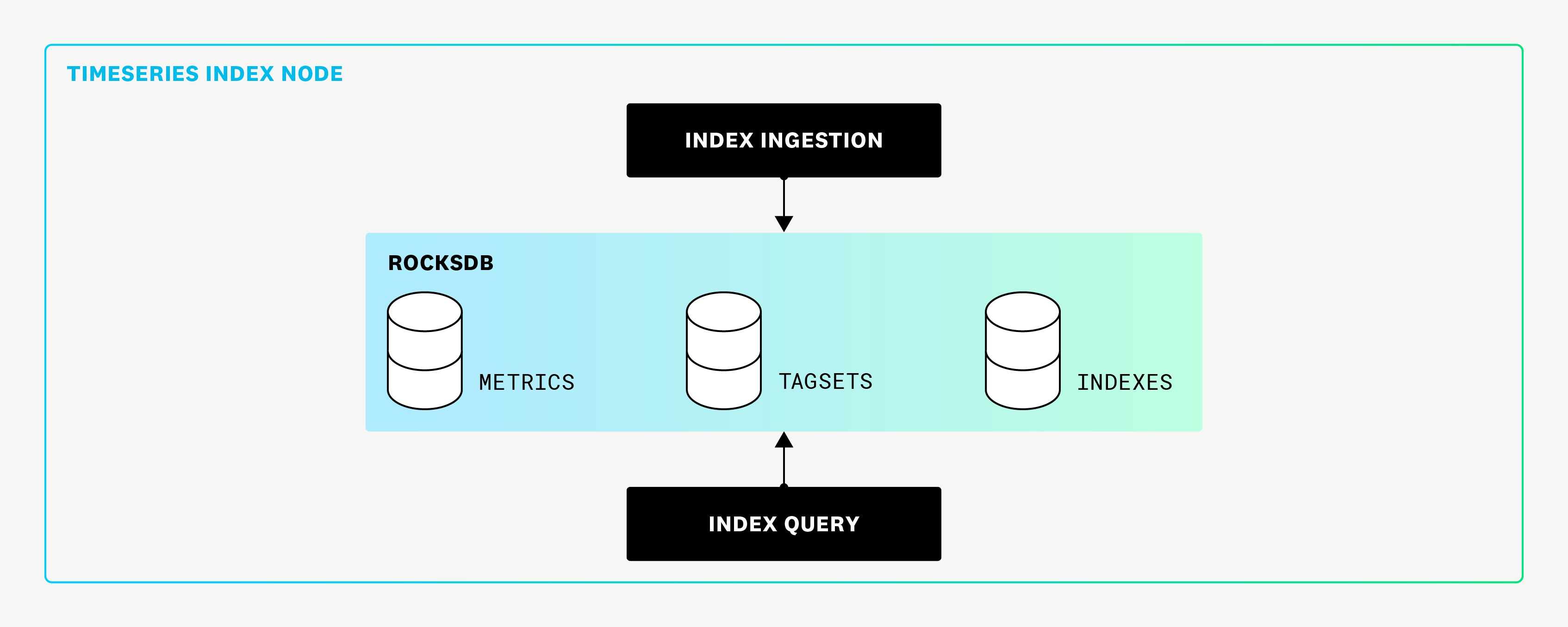 new-timeseries-index-05232024