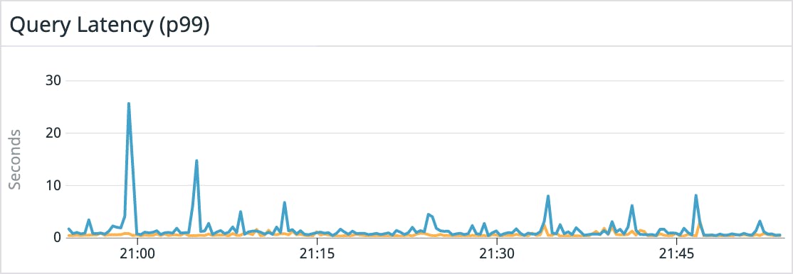 query-latency.png