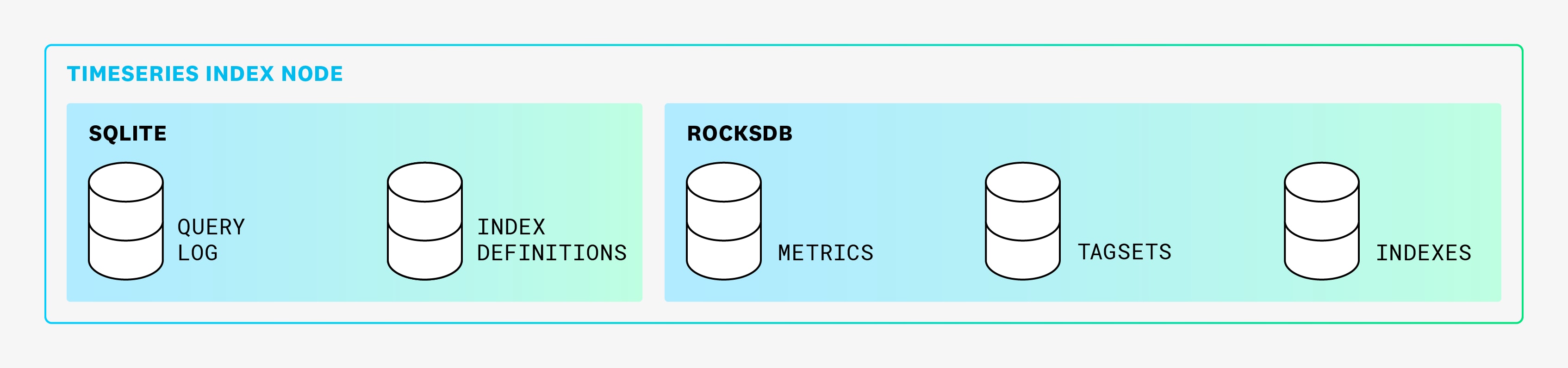 sqlite-rocksdb-05232024