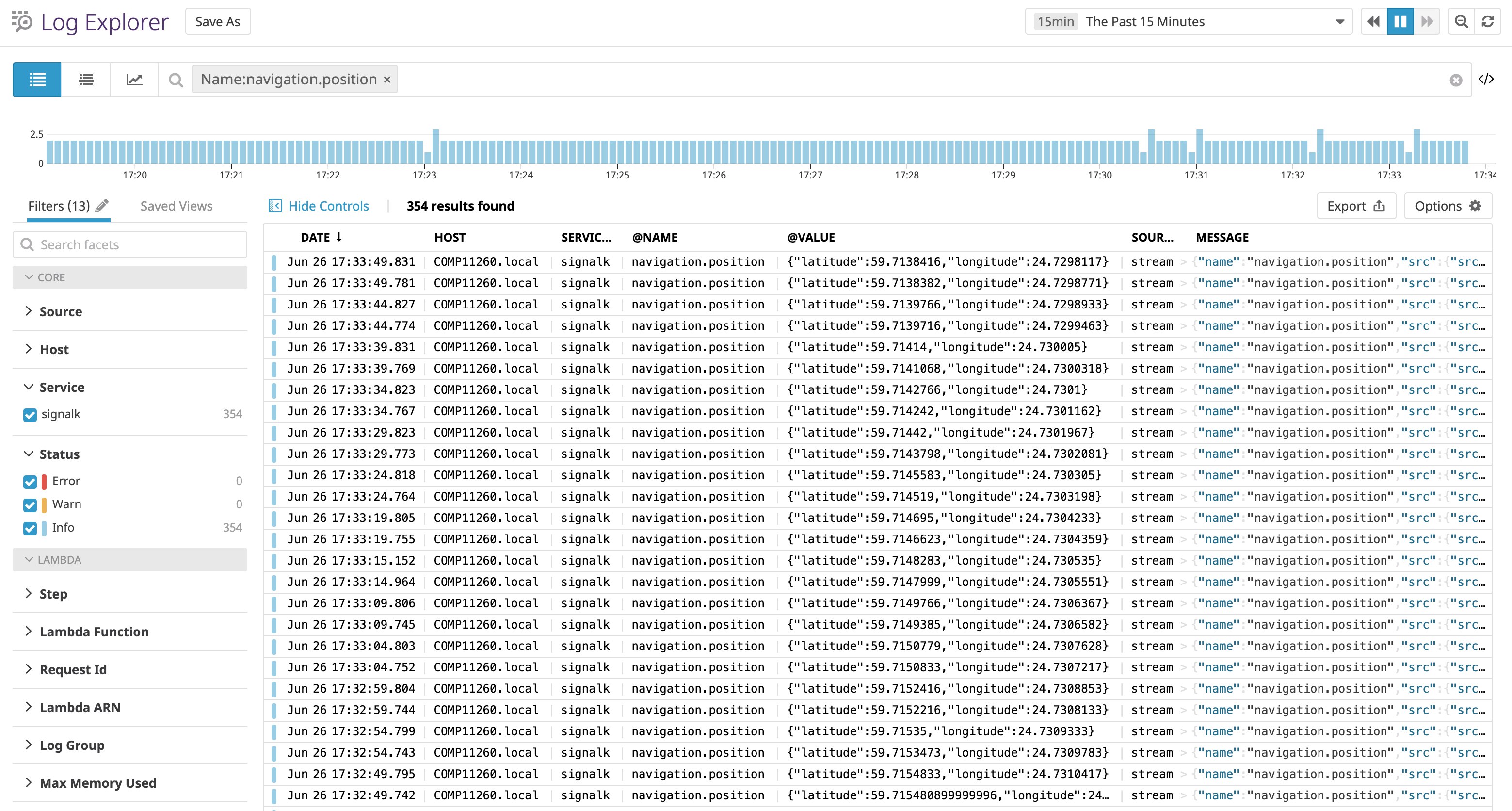 The Datadog Dashboard I created with my data. The Datadog Dashboard I created with my data.