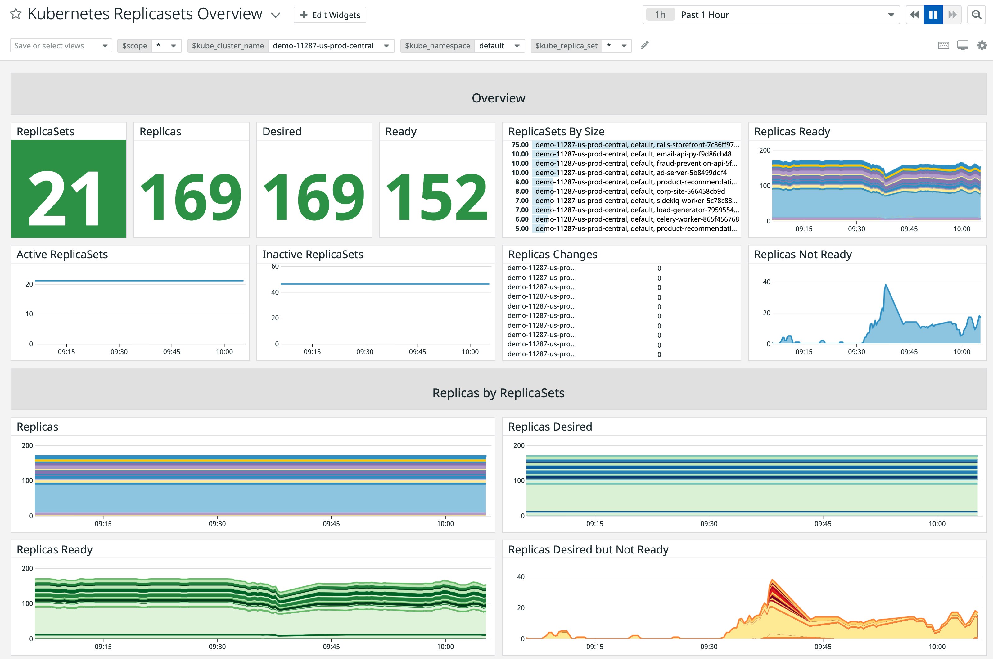 Kubernetesのヘルス監視に組み込みダッシュボードを使用する Kubernetesのヘルス監視に組み込みダッシュボードを使用する