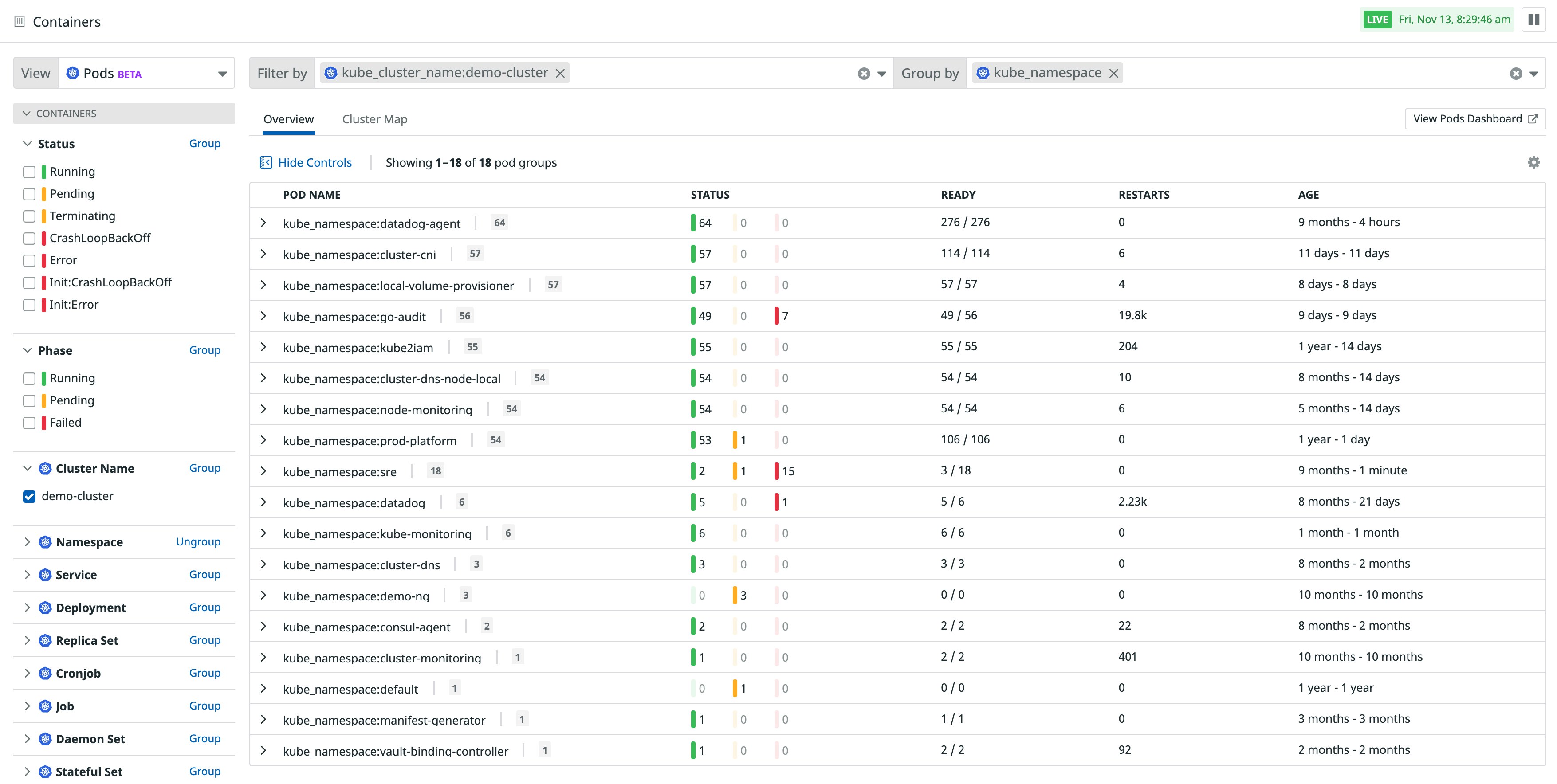 Monitor the health of your Kubernetes pods Monitor the health of your Kubernetes pods