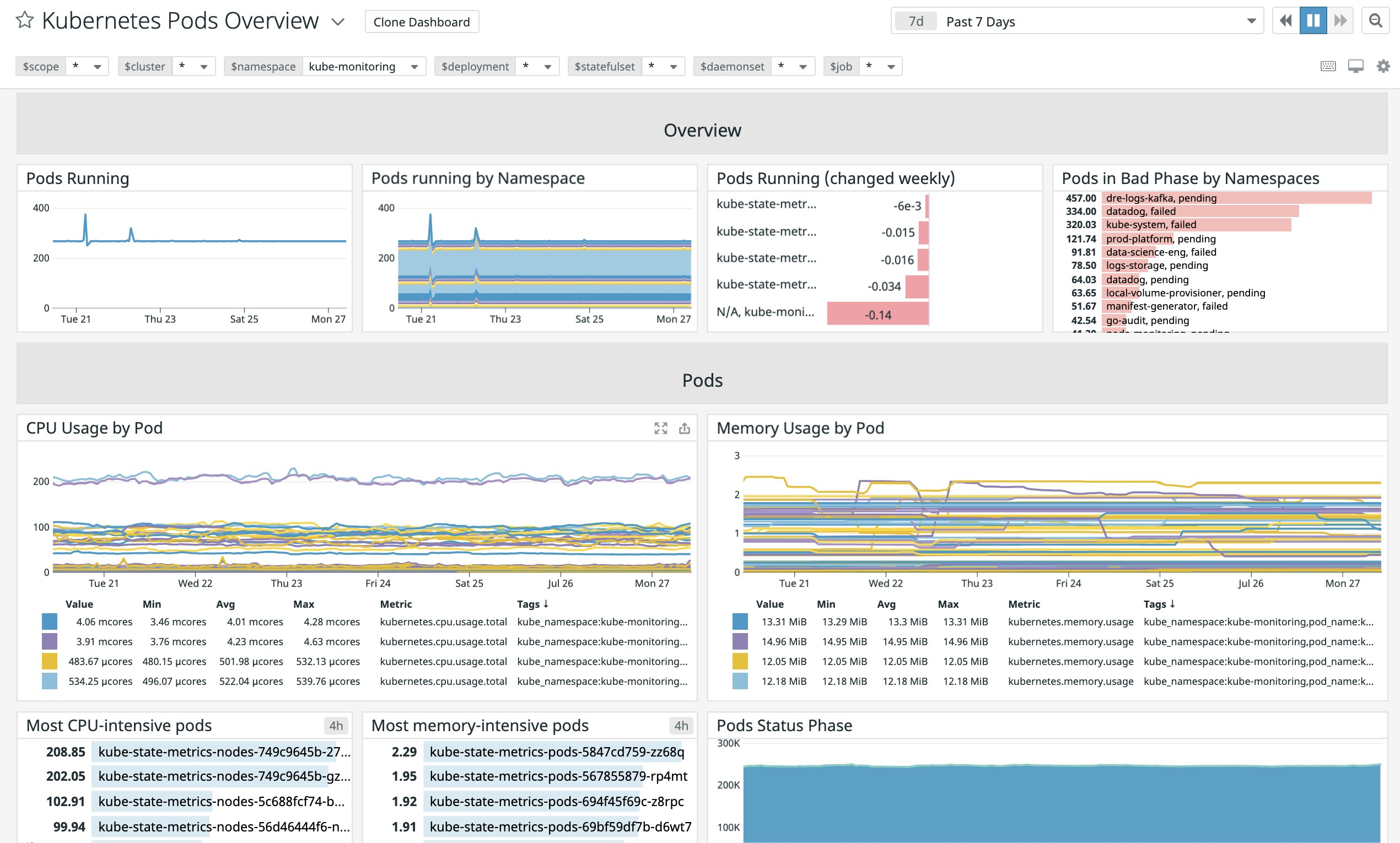 Use the built-in dashboard for monitoring Kubernetes Pods Use the built-in dashboard for monitoring Kubernetes Pods