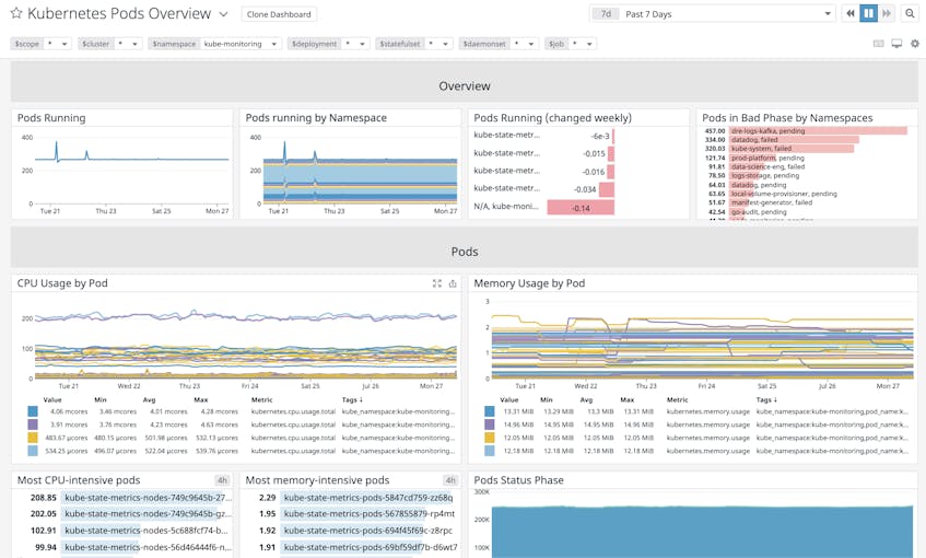 Explore Kubernetes Resources With Datadog Live Containers | Datadog