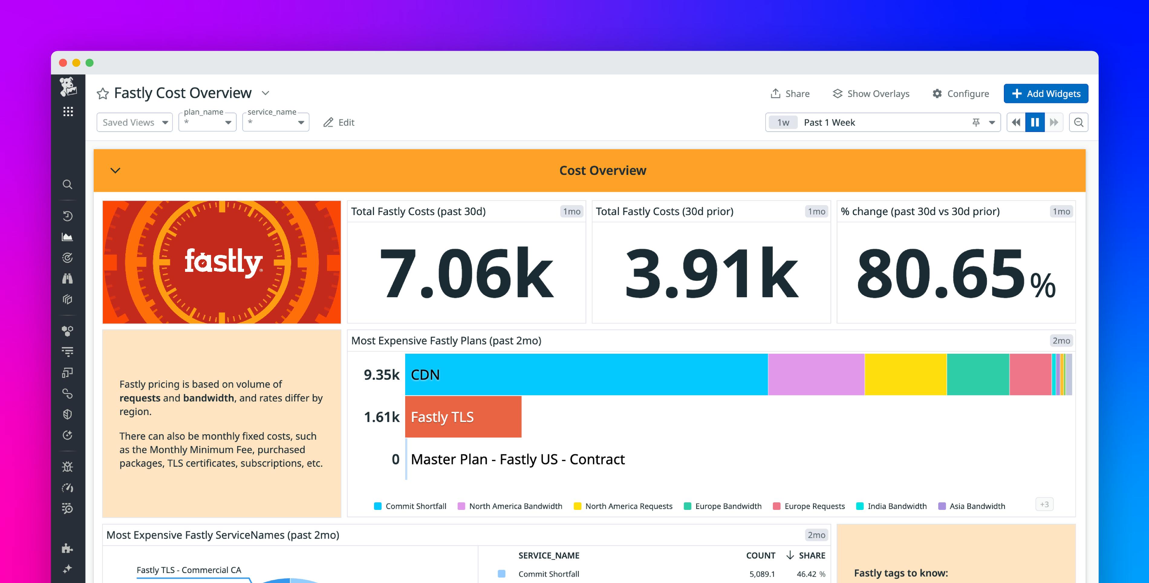 Get insights into service-level Fastly costs with Datadog Cloud Cost Management