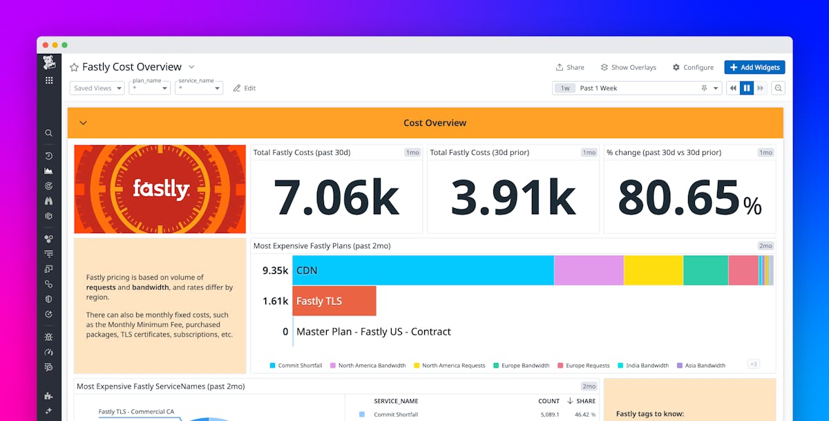 Get insights into service-level Fastly costs with Datadog Cloud Cost Management