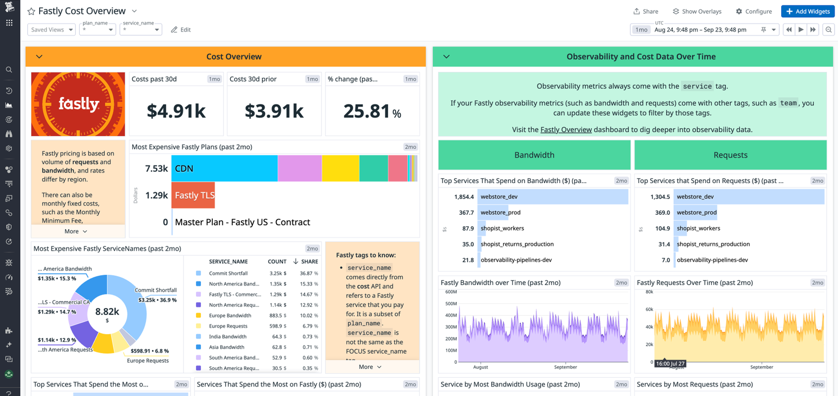 Get Insights Into Service-Level Fastly Costs With Datadog Cloud Cost ...