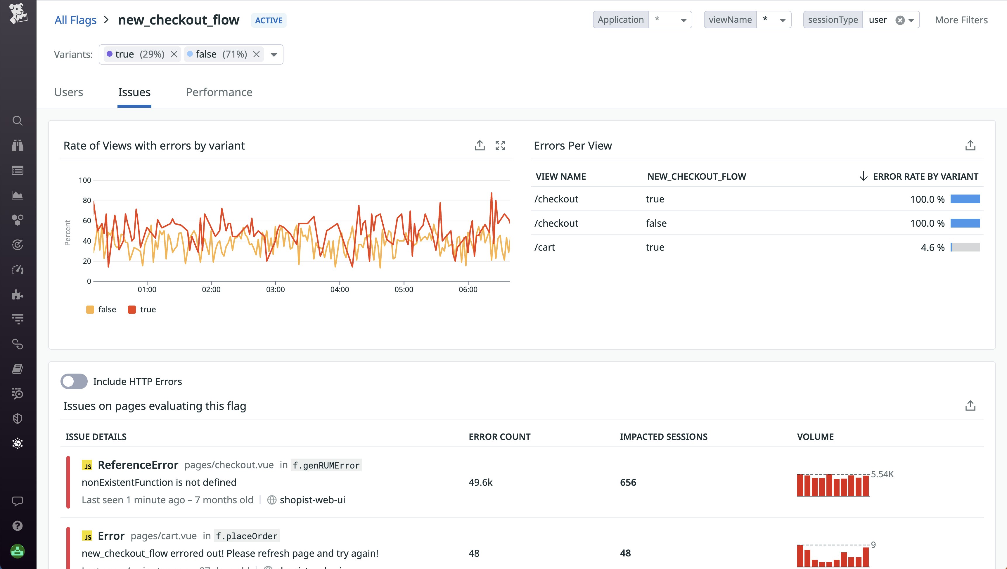 The Feature Flag analysis page visualizes metrics like loading times and error rates by variant The Feature Flag analysis page visualizes metrics like loading times and error rates by variant