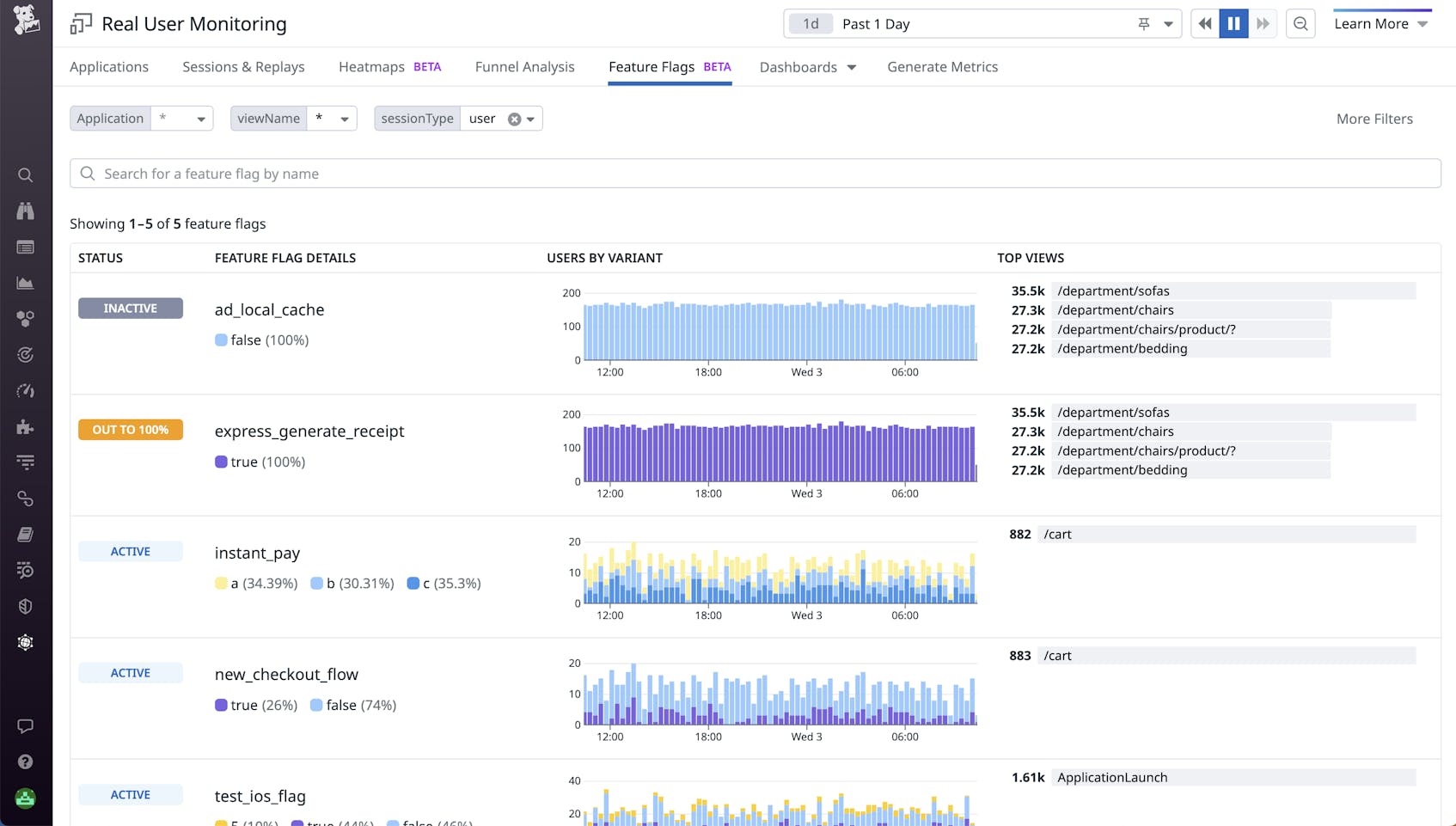 Ensure Release Safety With Feature Flag Tracking in Datadog RUM | Datadog