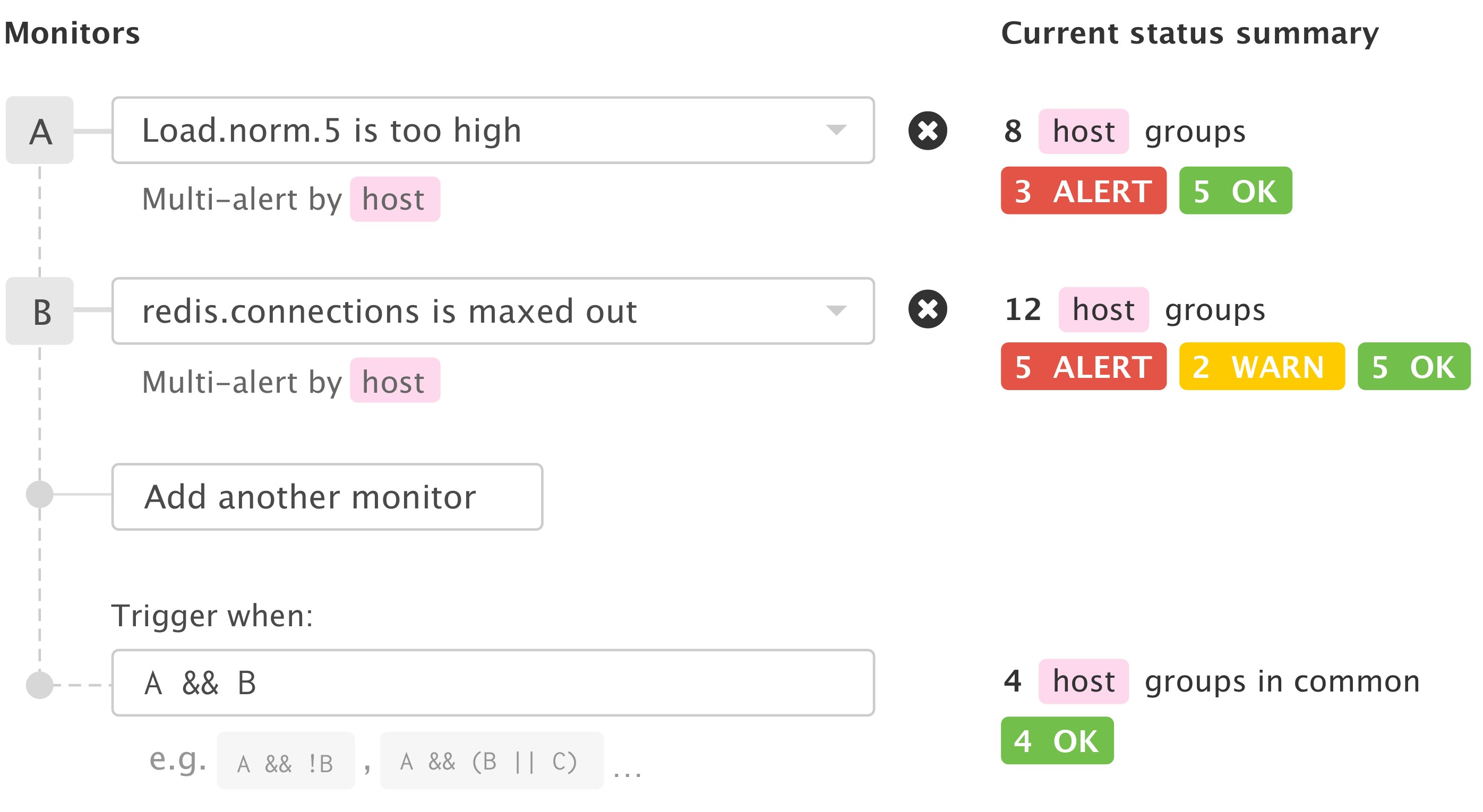 Datadog alert composite monitor Datadog alert composite monitor