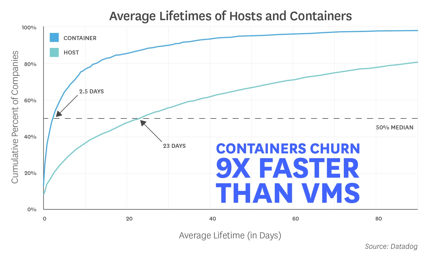 Datadog Docker report container churn Datadog Docker report container churn