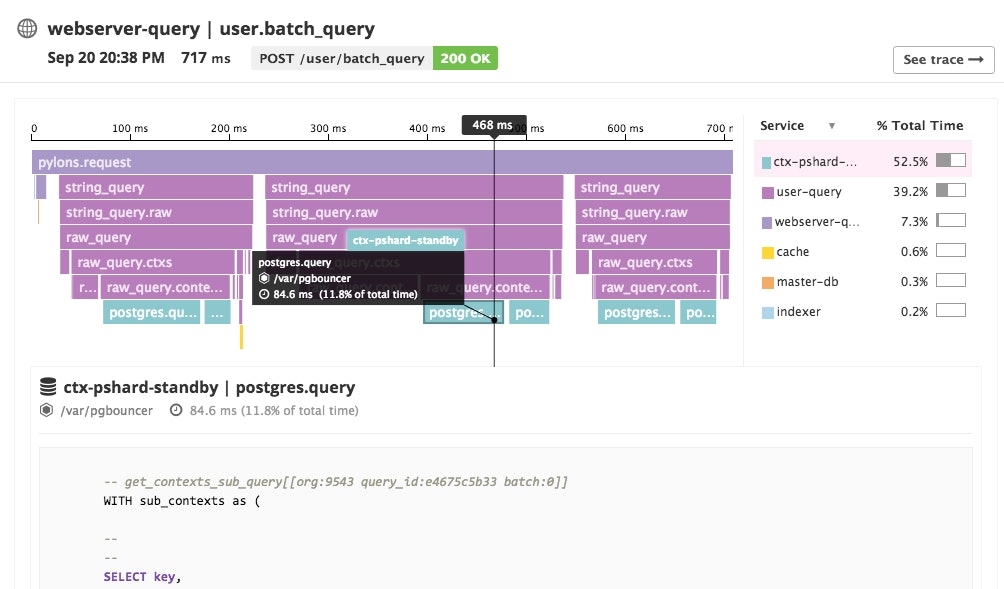 Datadog flame graph of request Datadog flame graph of request