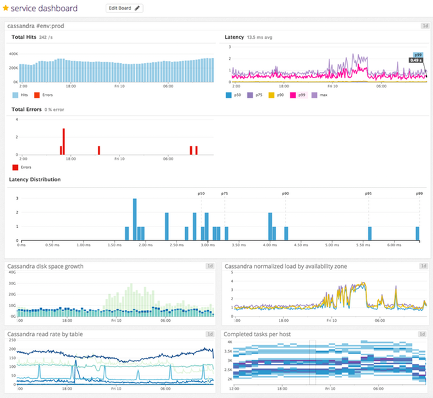 Datadog Visualization New Feature Roundup: Visualization and Collaboration | Datadog