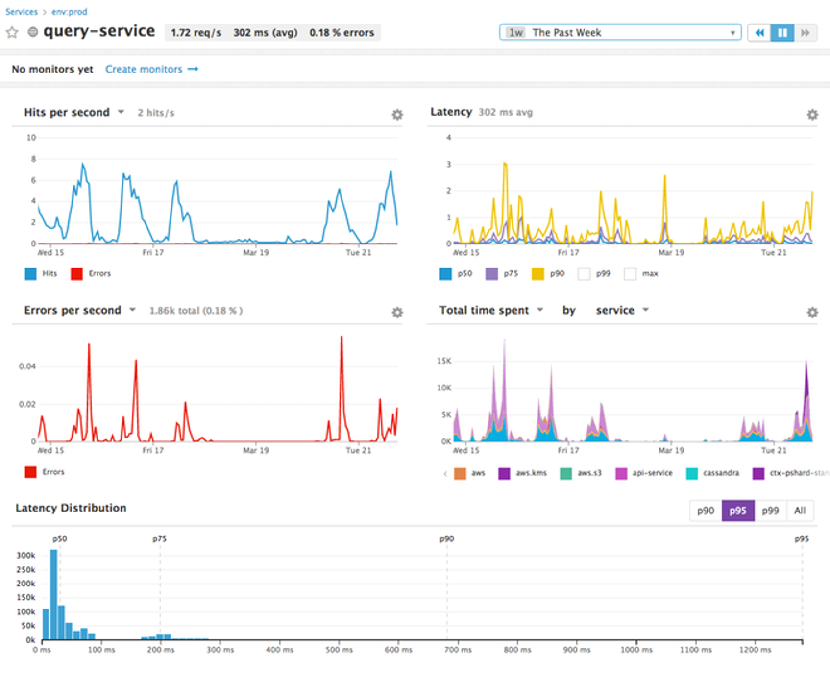 Datadog Visualization New Feature Roundup: Visualization and Collaboration | Datadog