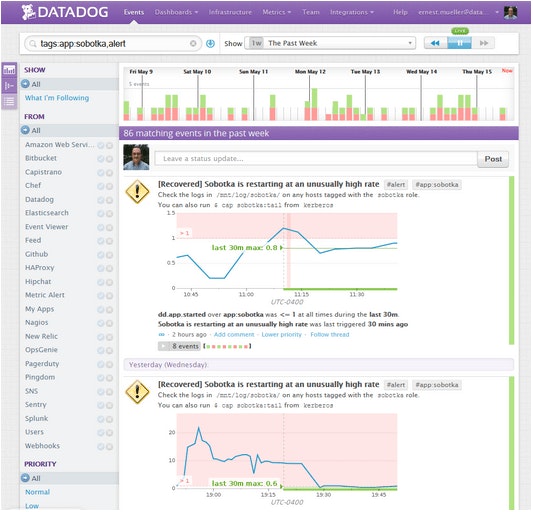 Filtering Events Stream Filtering Events Stream