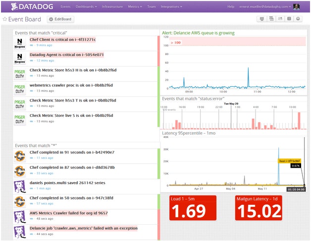 Filtering Datadog Events Stream Filtering Datadog Events Stream