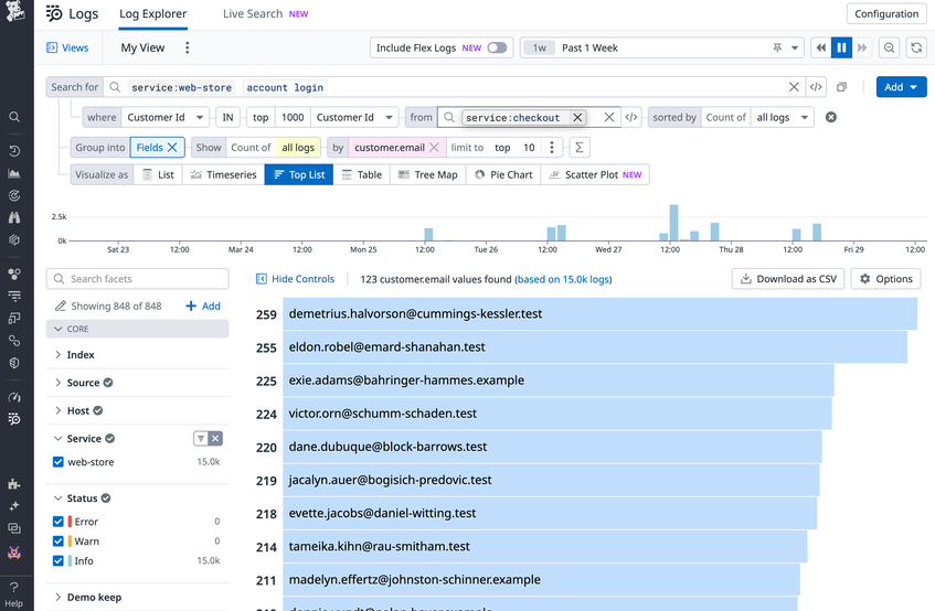 Logs Filtering Example Filter and Correlate Logs Dynamically Using Subqueries | Datadog