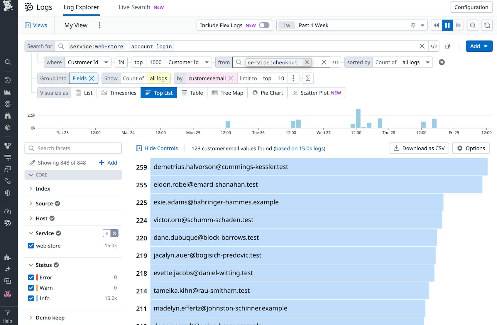 Filter and Correlate Logs Dynamically Using Subqueries | Datadog