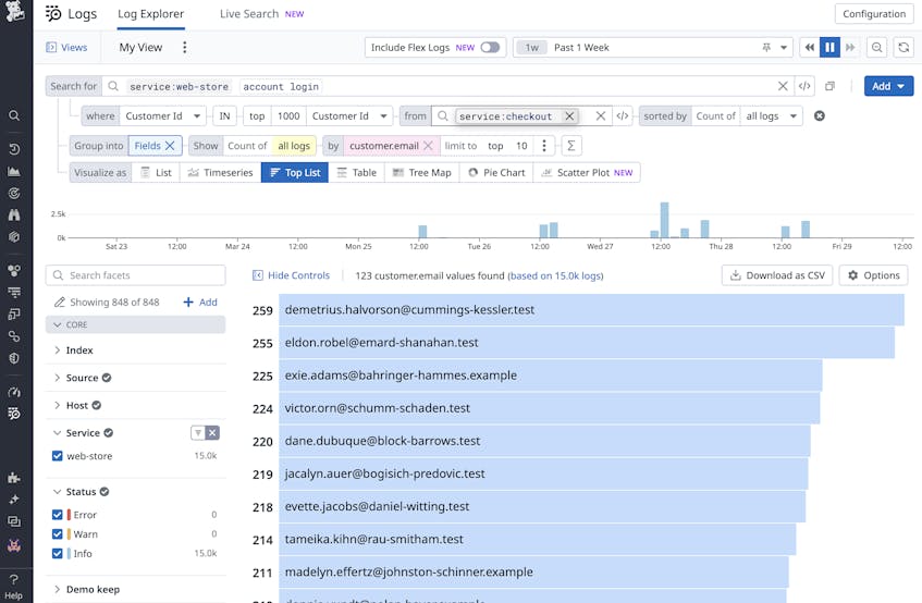 Filter and Correlate Logs Dynamically Using Subqueries Datadog
