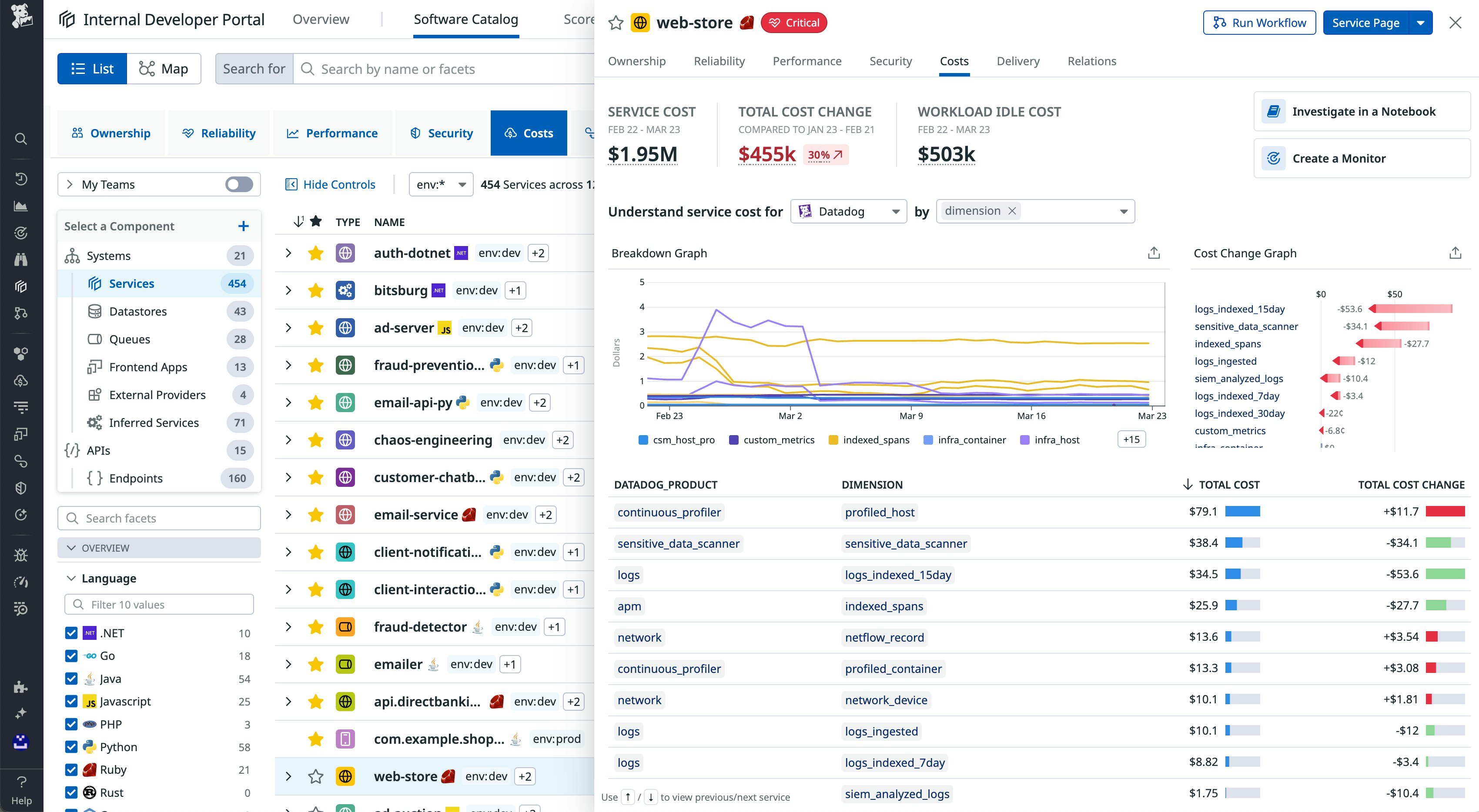 A screenshot of the Software Catalog, with a cost summary section showing total cost, cost change, and workload idle cost, along with a graph detailing cost over time. A screenshot of the Software Catalog, with a cost summary section showing total cost, cost change, and workload idle cost, along with a graph detailing cost over time.