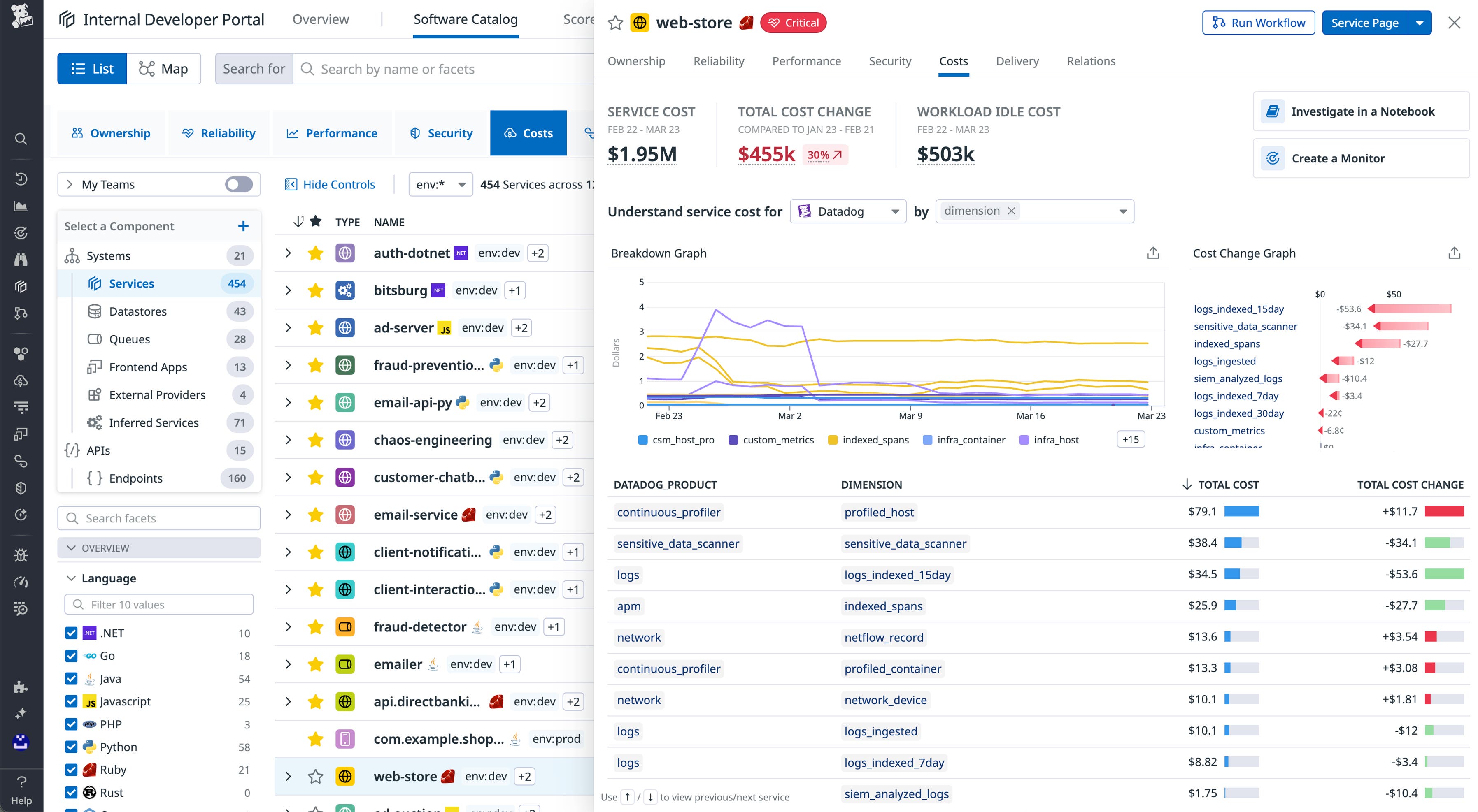 Simplify multi-cloud cost management with FOCUS and Datadog | Datadog