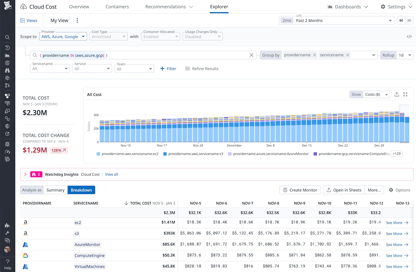 The Cloud Cost Explorer shows a bar graph and table identifying the cloud providers and services that incurred the highest cost over the past two months. The Cloud Cost Explorer shows a bar graph and table identifying the cloud providers and services that incurred the highest cost over the past two months.