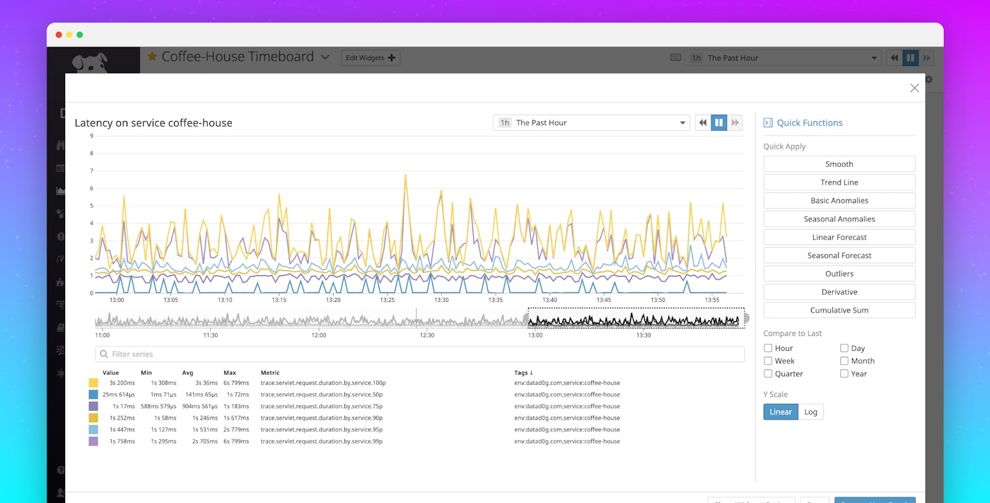 Explore your data in full-screen graph mode Explore your data in full-screen graph mode
