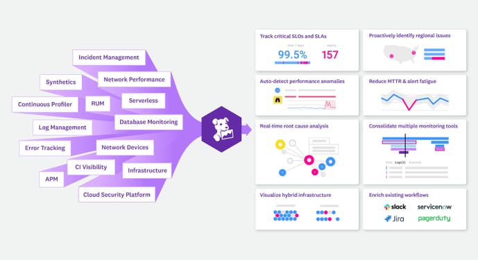 Datadog named a Leader in 2024 Gartner® Magic Quadrant™ for
