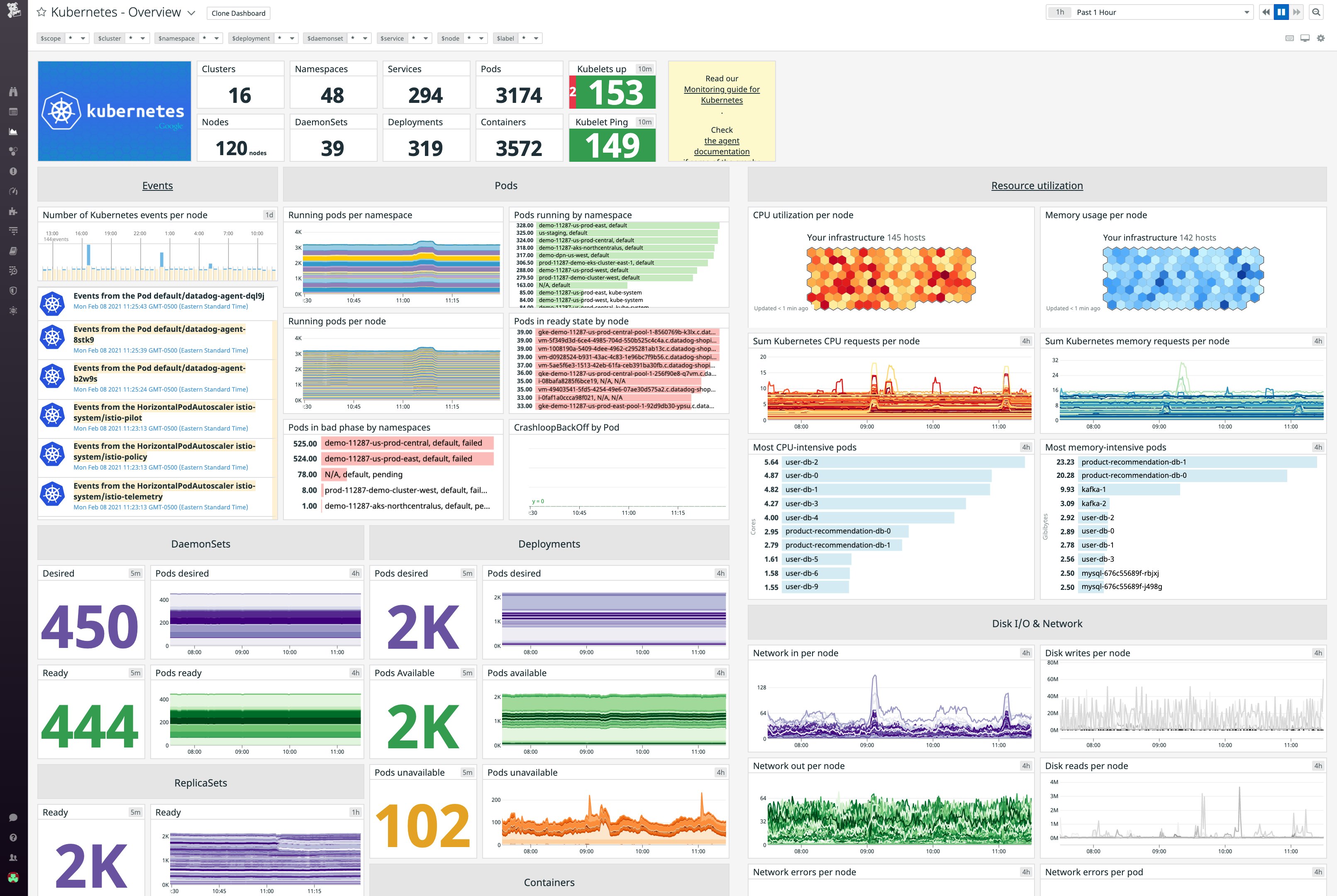 Datadog displays key Kubernetes metrics in a customizable out-of-the-box dashboard. Datadog displays key Kubernetes metrics in a customizable out-of-the-box dashboard.
