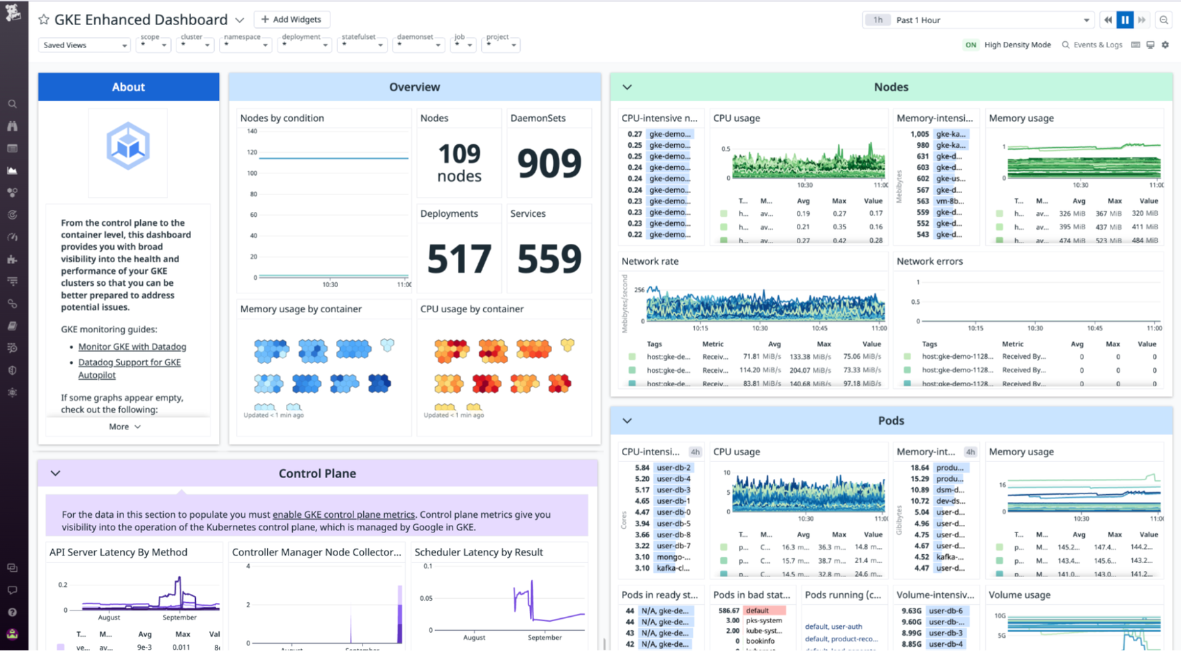 New GKE Dashboards and Metrics Provide Deeper Visibility Into Your ...