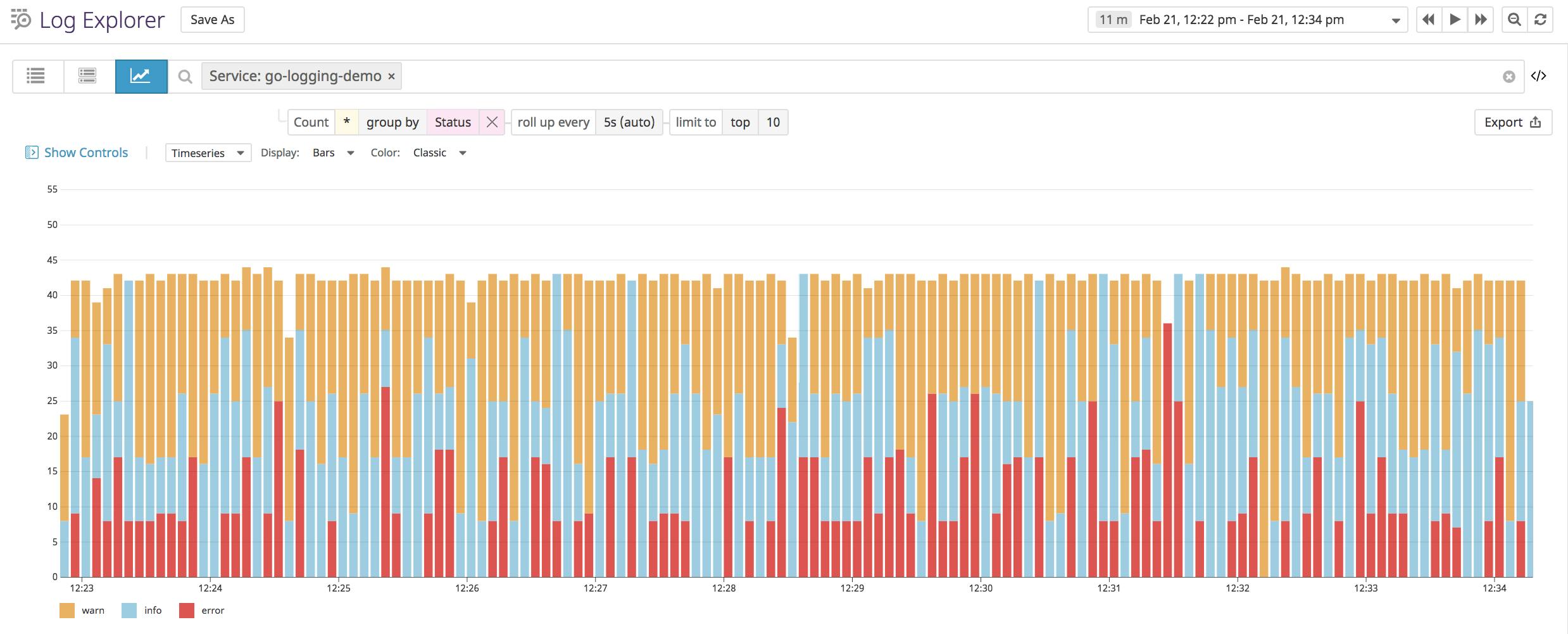 Groepering van Golang-logs op status.