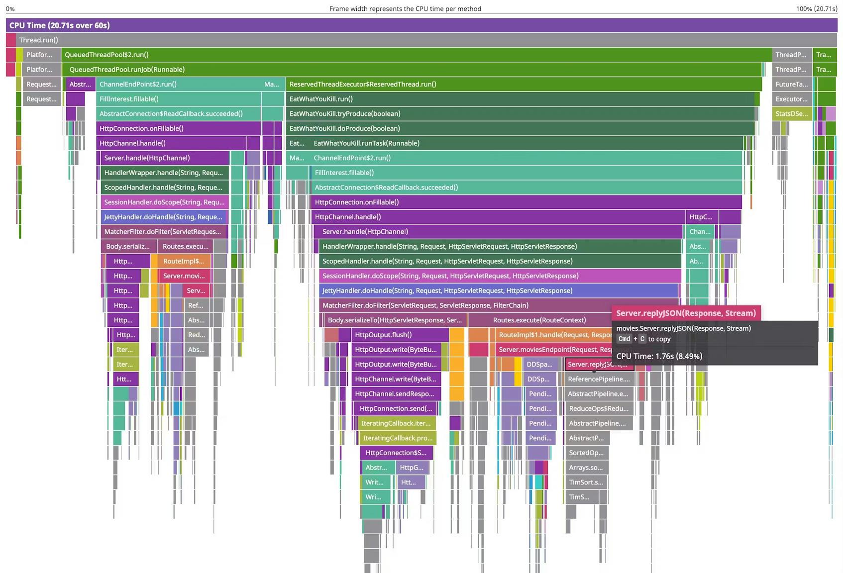 A flame graph visualizing CPU time in Continuous Profiler.