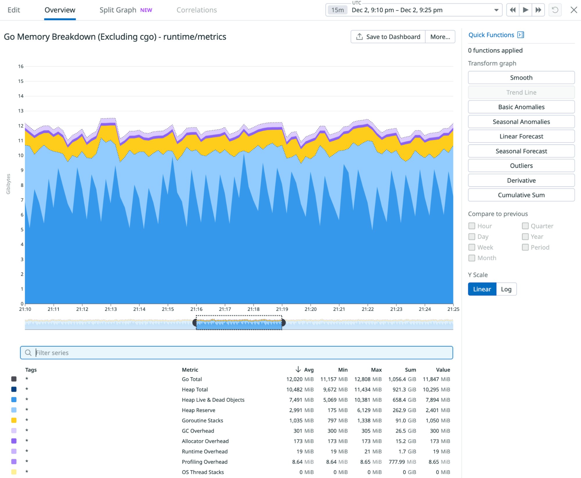 Graph of Go memory metrics Graph of Go memory metrics
