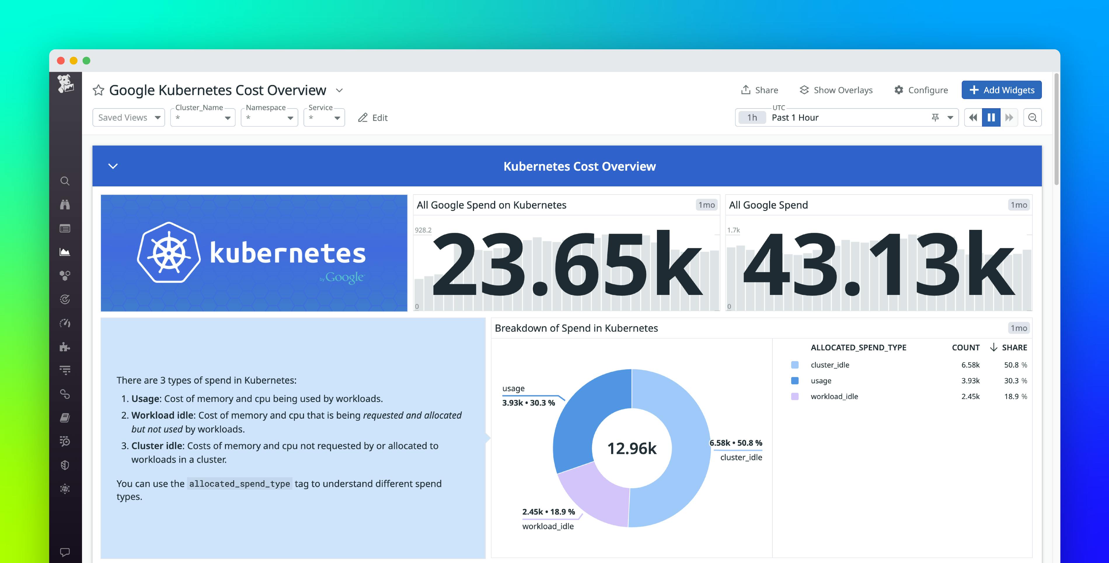 Empower engineers to take ownership of Google Cloud costs with Datadog