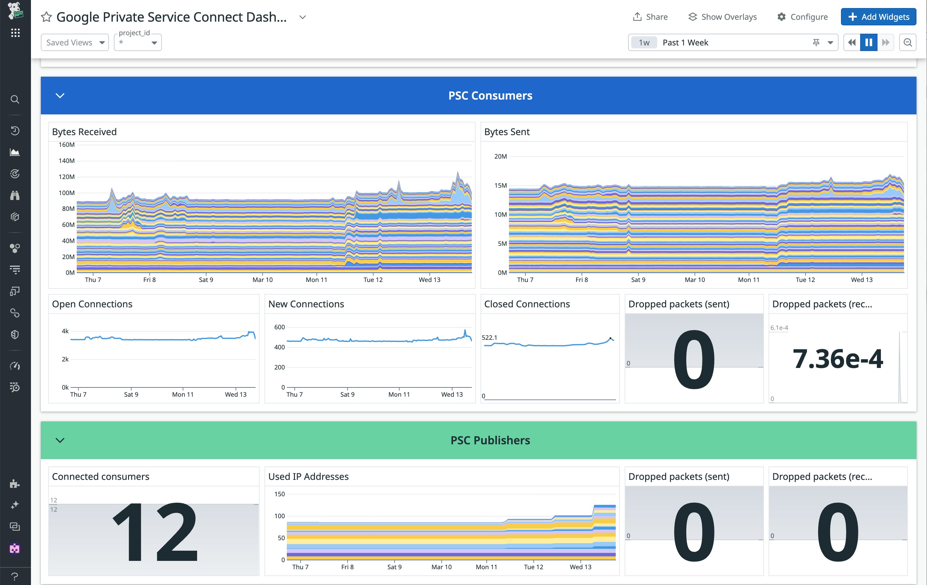 View of Datadog's Google Cloud Private Service Connect preconfigured dashboard View of Datadog's Google Cloud Private Service Connect preconfigured dashboard