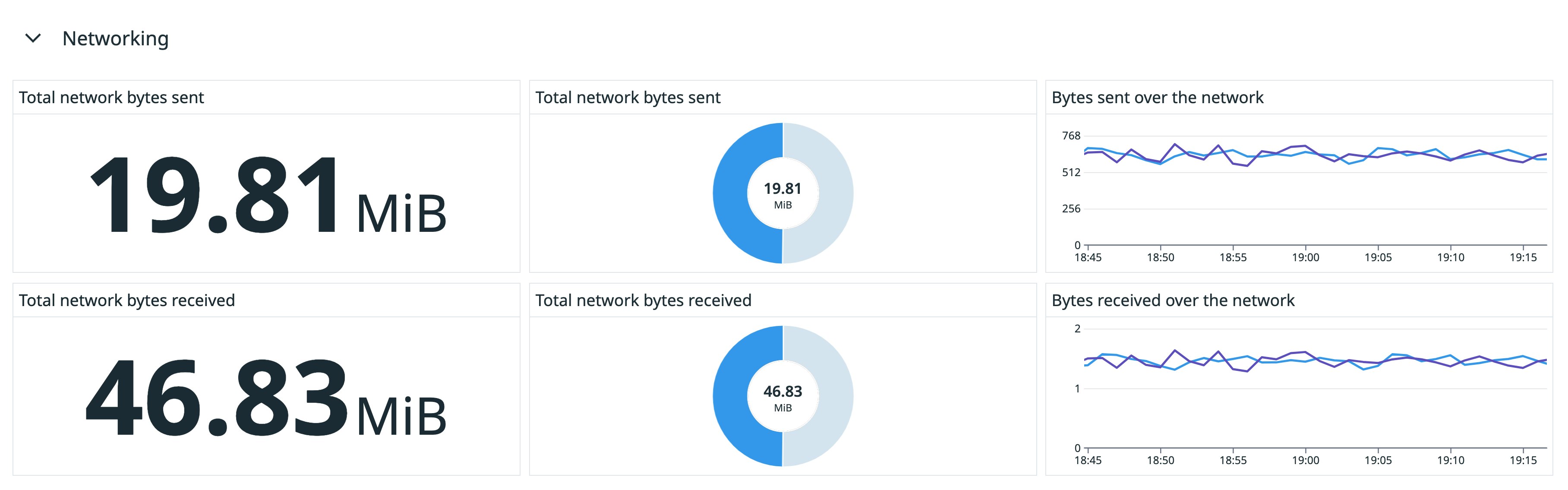 Understand the network throughput of your Vertex AI deployment. Understand the network throughput of your Vertex AI deployment.