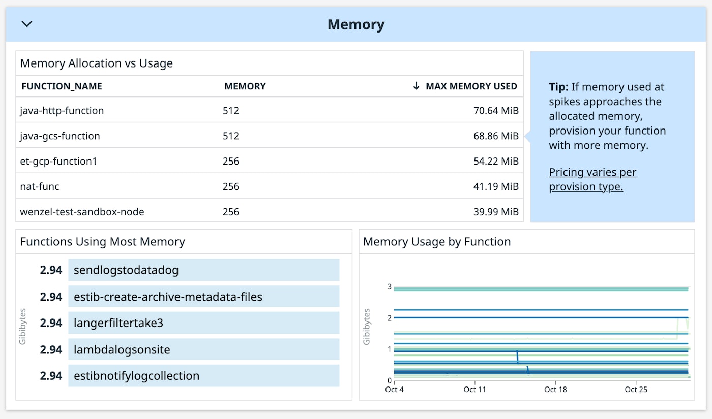 Monitor Google Cloud Functions in Datadog's out-of-the-box dashboard. With this dashboard, you can compare function-level memory usage with memory allocation to determine if you're overprovisioning or underprovisioning resources. Monitor Google Cloud Functions in Datadog's out-of-the-box dashboard. With this dashboard, you can compare function-level memory usage with memory allocation to determine if you're overprovisioning or underprovisioning resources.