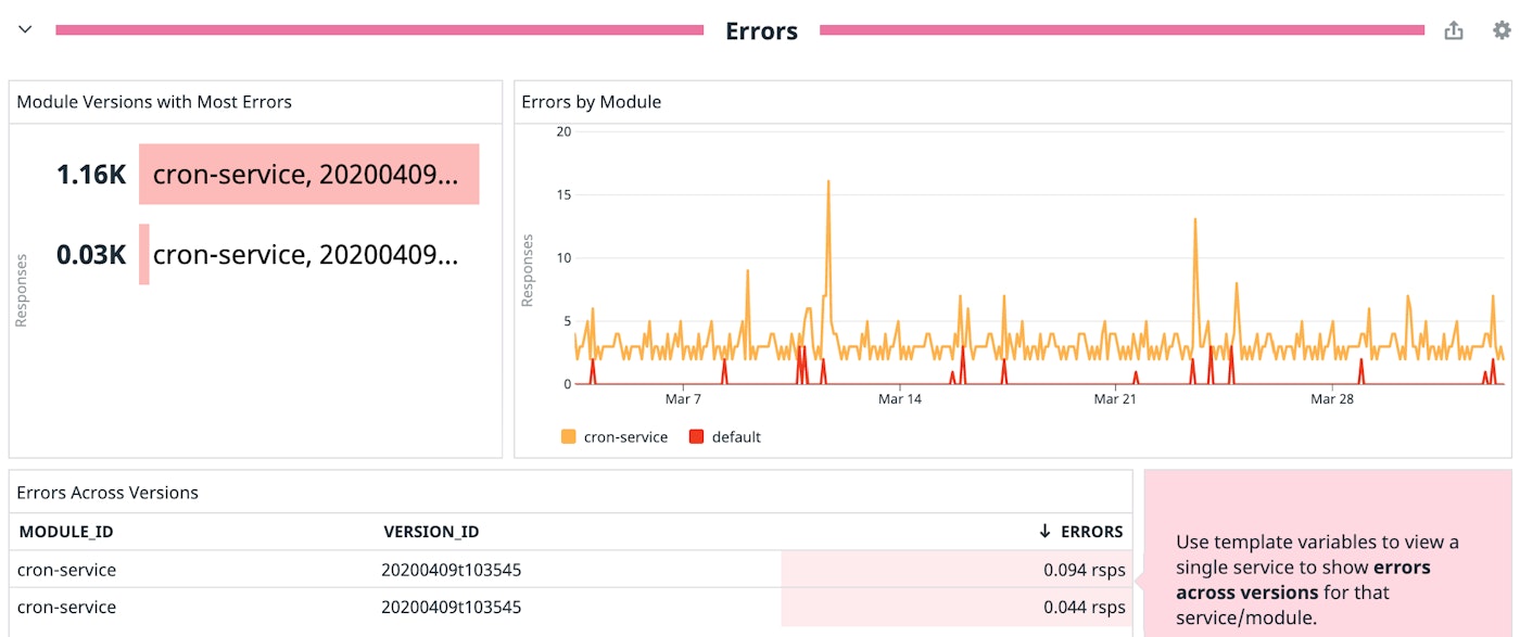 Monitor Google serverless applications with Datadog's out-of-the-box dashboard for Google App Engine. In this dashboard, you can easily compare errors across modules and versions to quickly spot potential regressions. Monitor Google serverless applications with Datadog's out-of-the-box dashboard for Google App Engine. In this dashboard, you can easily compare errors across modules and versions to quickly spot potential regressions.