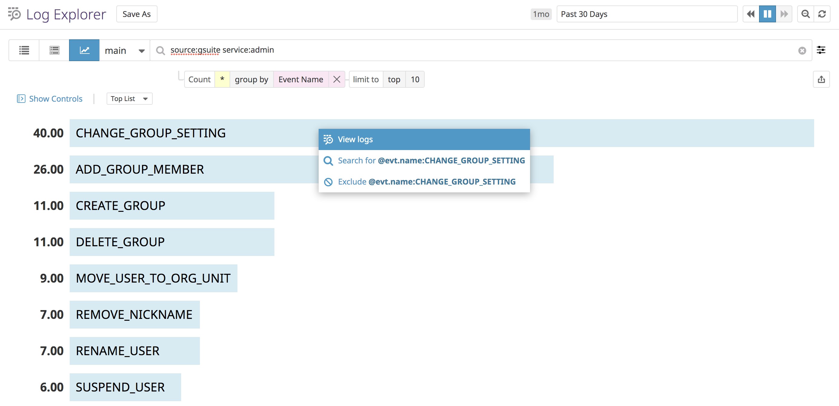 Create a toplist of top Admin activities Create a toplist of top Admin activities