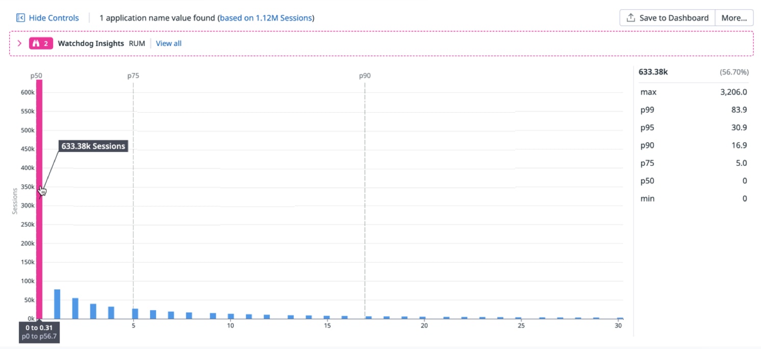 Single-page user traffic activity. Single-page user traffic activity.