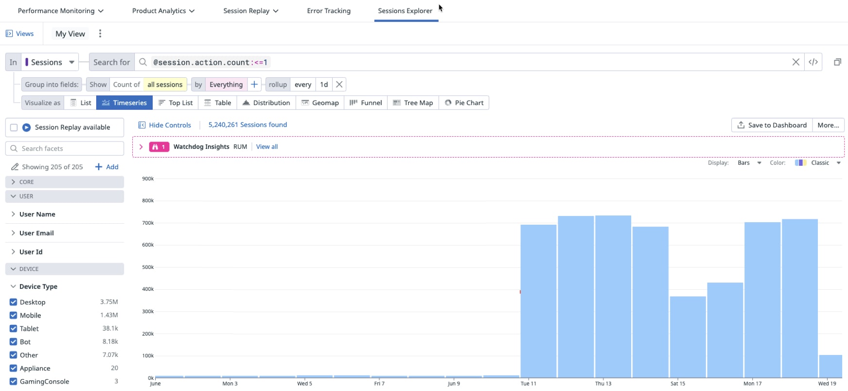 Single-page user traffic over the last 30 days. Single-page user traffic over the last 30 days.