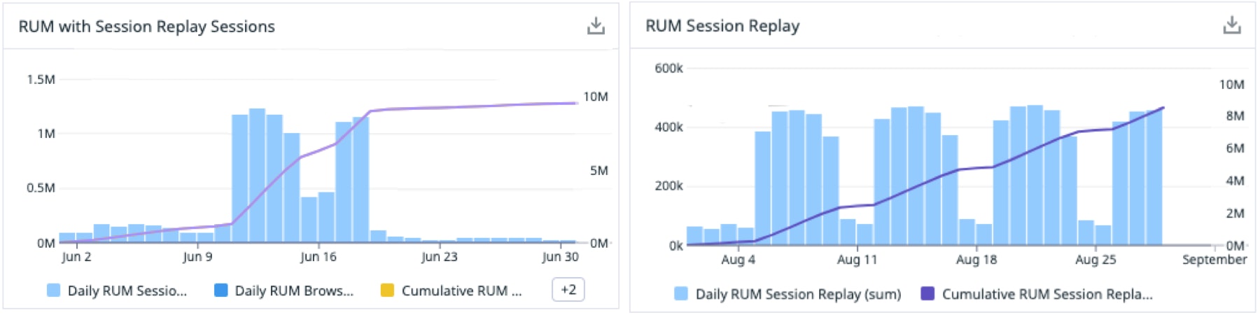 Eliminating potential bot traffic from recorded sessions. Eliminating potential bot traffic from recorded sessions.